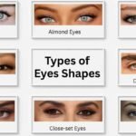 eye types