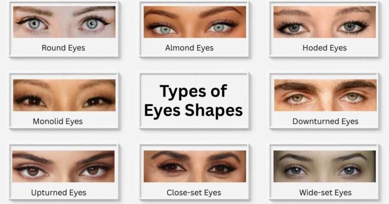 eye types